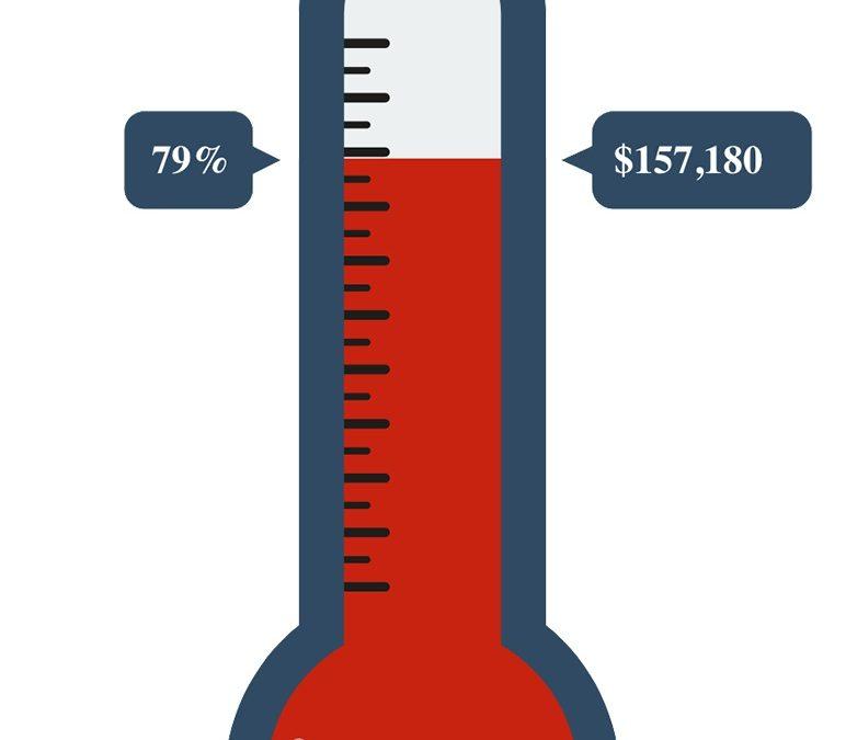 Whoa! we are almost there…