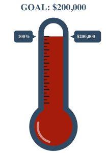 fundraising goal 2022 year end ffpc